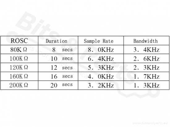 Voice recording module